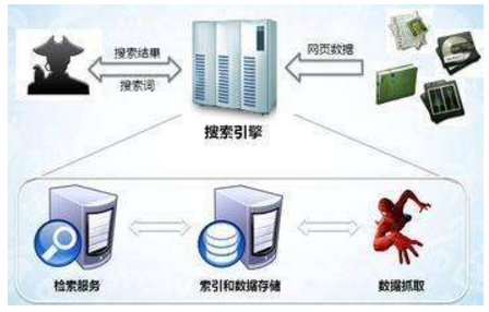 资兴市网站建设,资兴市外贸网站制作,资兴市外贸网站建设,资兴市网络公司,子域名和子目录哪个更适合SEO搜索引擎优化