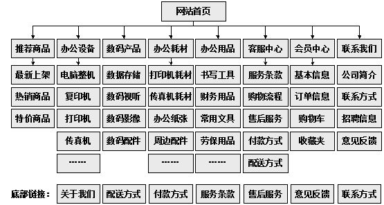 资兴市网站建设,资兴市外贸网站制作,资兴市外贸网站建设,资兴市网络公司,助你快速提升网站用户体验的4个SEO技巧