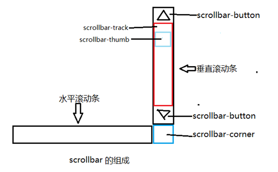 资兴市网站建设,资兴市外贸网站制作,资兴市外贸网站建设,资兴市网络公司,深圳网站建设教你如何自定义滚动条样式或者隐藏