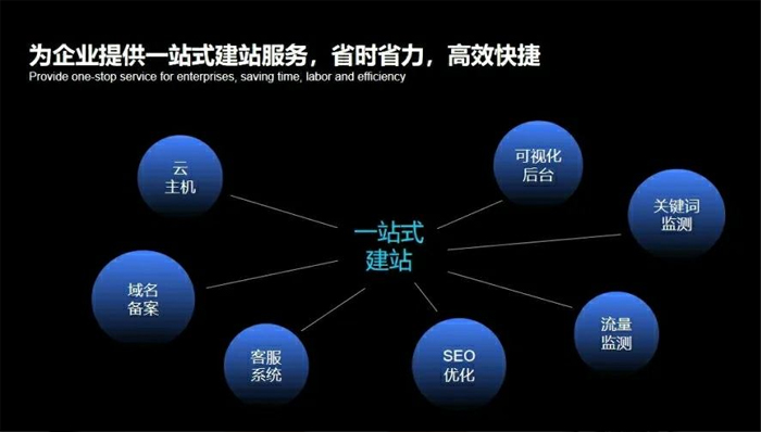 资兴市网站建设,资兴市外贸网站制作,资兴市外贸网站建设,资兴市网络公司,深圳网站建设安全问题有哪些？怎么解决？