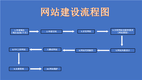 资兴市网站建设,资兴市外贸网站制作,资兴市外贸网站建设,资兴市网络公司,深圳网站建设的流程。